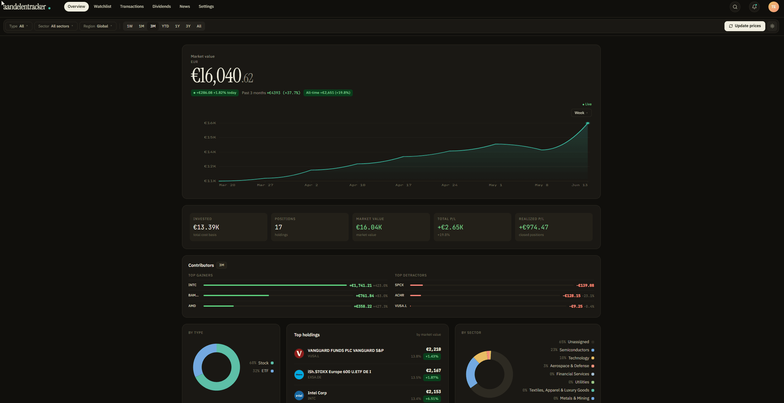 Aandelentracker portfolio dashboard